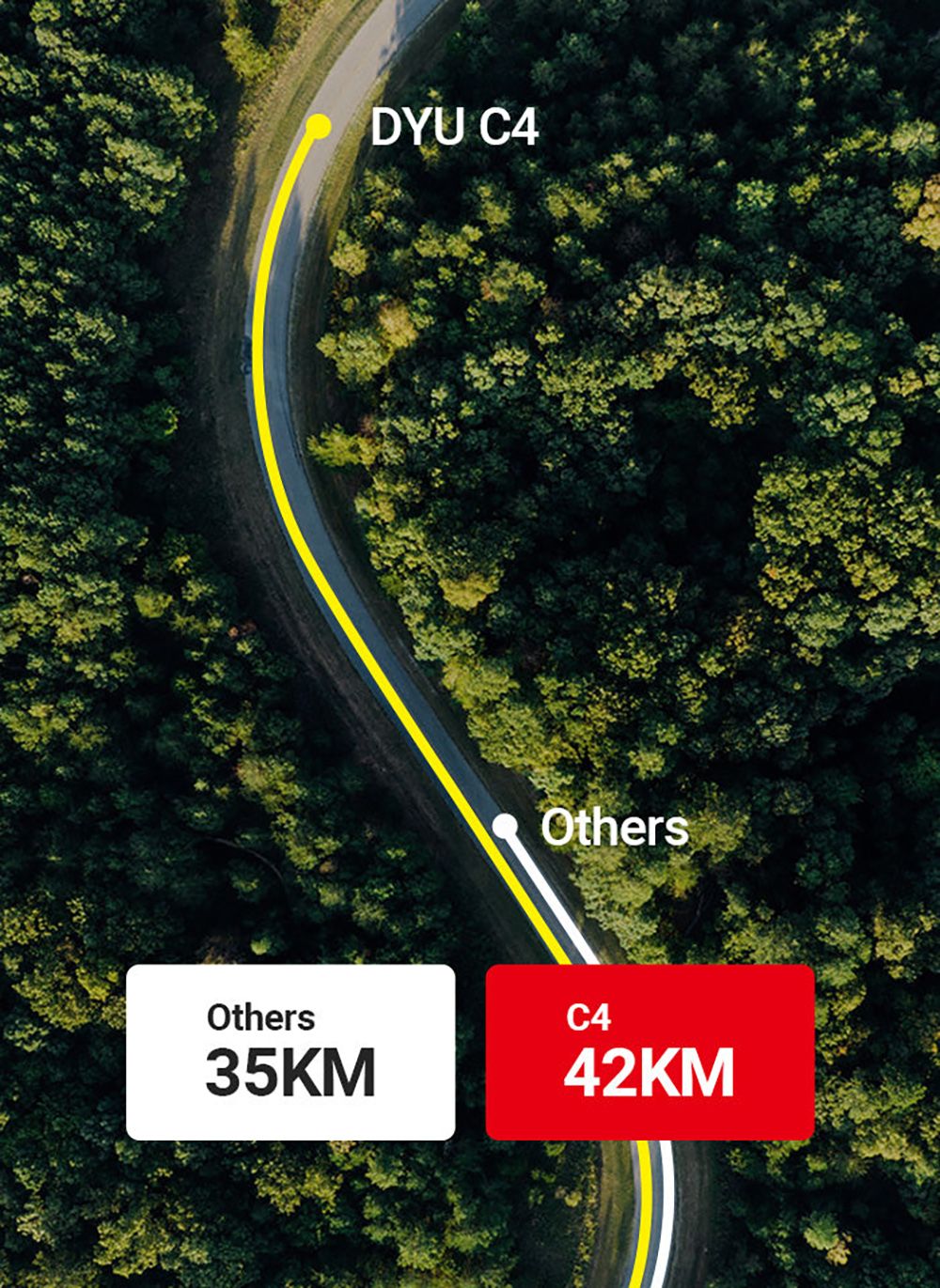 Skládací elektrická koloběžka DYU C4, motor 250 W, baterie 36 V 10 Ah, 14palcové pneumatiky, maximální rychlost 25 km/h, dojezd 42 km, přední a zadní kotoučové brzdy
