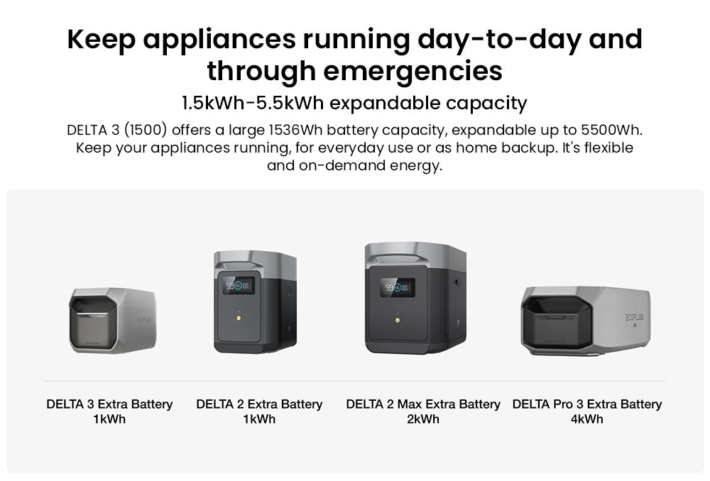 Přenosná elektrárna EcoFlow DELTA 3 1500, baterie LFP 1536 Wh, solární generátor 1800 W, 15 zásuvek, UPS <15 ms, rozšiřitelná až na 5,5 kWh, ovládání aplikací, krytí IP65, rychlé nabíjení za 1,5 hodiny, pro domácí zálohování, venkovní kempování a obytné vozy, černá