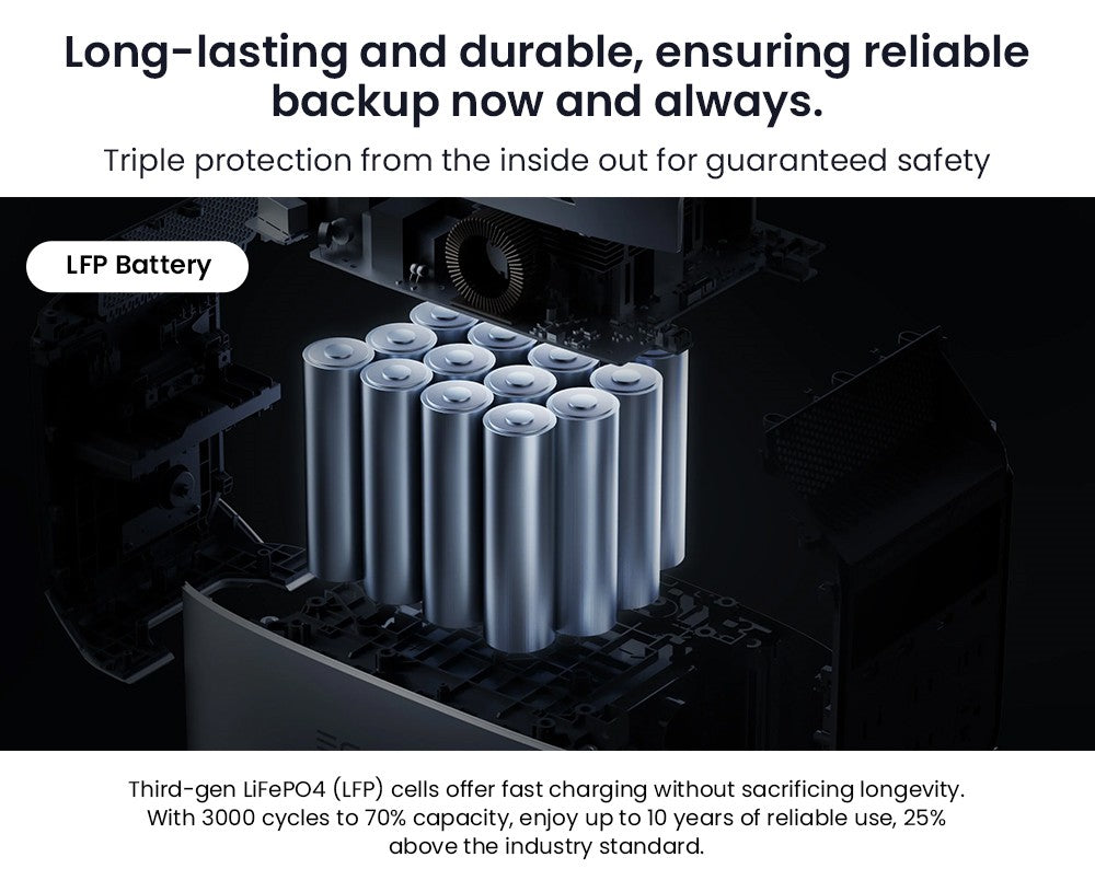 Přenosná elektrárna EcoFlow DELTA 3 1500, baterie LFP 1536 Wh, solární generátor 1800 W, 15 zásuvek, UPS <15 ms, rozšiřitelná až na 5,5 kWh, ovládání aplikací, krytí IP65, rychlé nabíjení za 1,5 hodiny, pro domácí zálohování, venkovní kempování a obytné vozy, černá