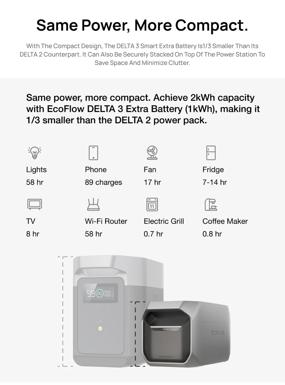 Extra baterie EcoFlow DELTA 3, kapacita 1024 Wh, rozšiřuje přenosnou elektrárnu až na 2 kWh
