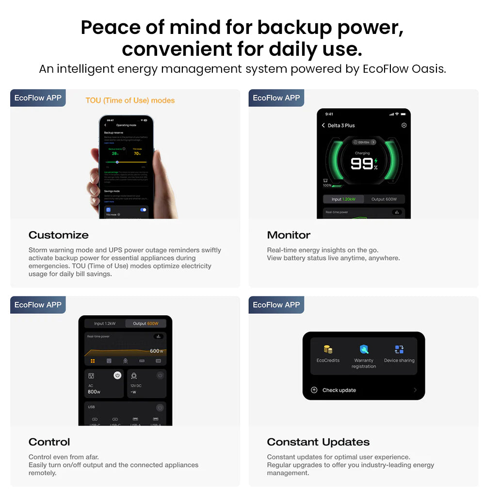 Přenosná elektrárna EcoFlow DELTA 3 Plus, 1024Wh LFP baterie, 1800W solární generátor, 13 zásuvek, UPS <10ms a hlučnost <30dB, rozšiřitelná až na 5kWh, ovládání aplikací, krytí IP65, rychlé nabíjení za 56 minut, pro domácí zálohování, kempování a obytné vozy