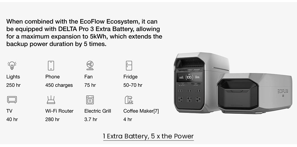 Přenosná elektrárna EcoFlow DELTA 3 Plus, 1024Wh LFP baterie, 1800W solární generátor, 13 zásuvek, UPS <10ms a hlučnost <30dB, rozšiřitelná až na 5kWh, ovládání aplikací, krytí IP65, rychlé nabíjení za 56 minut, pro domácí zálohování, kempování a obytné vozy