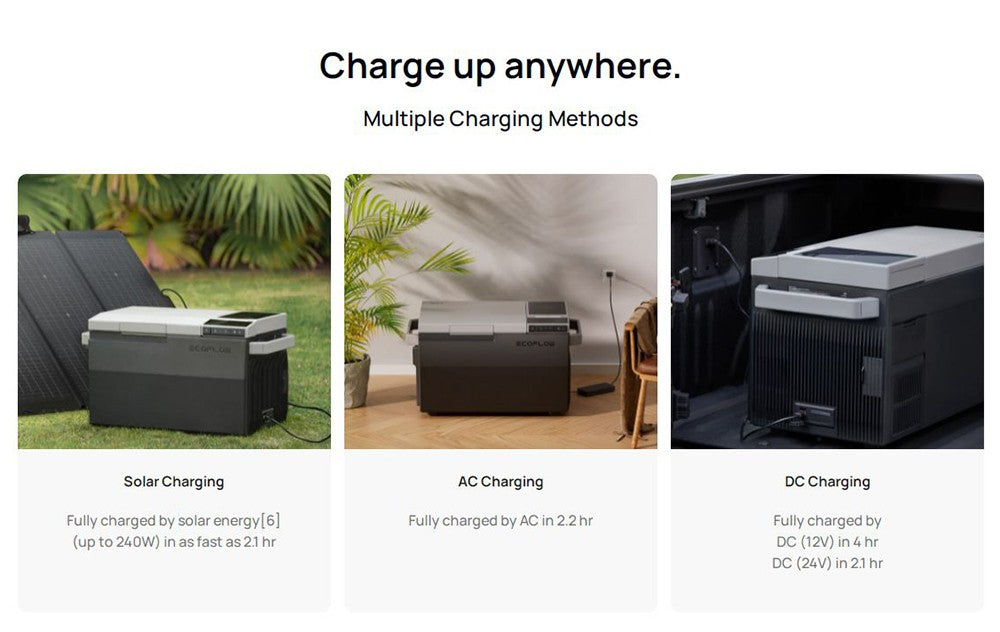 Přenosná chladnička EcoFlow GLACIER, kompresor 120 W, dvouzónová, dvojité ovládání, velká kapacita 38 l, chytré ovládání aplikací