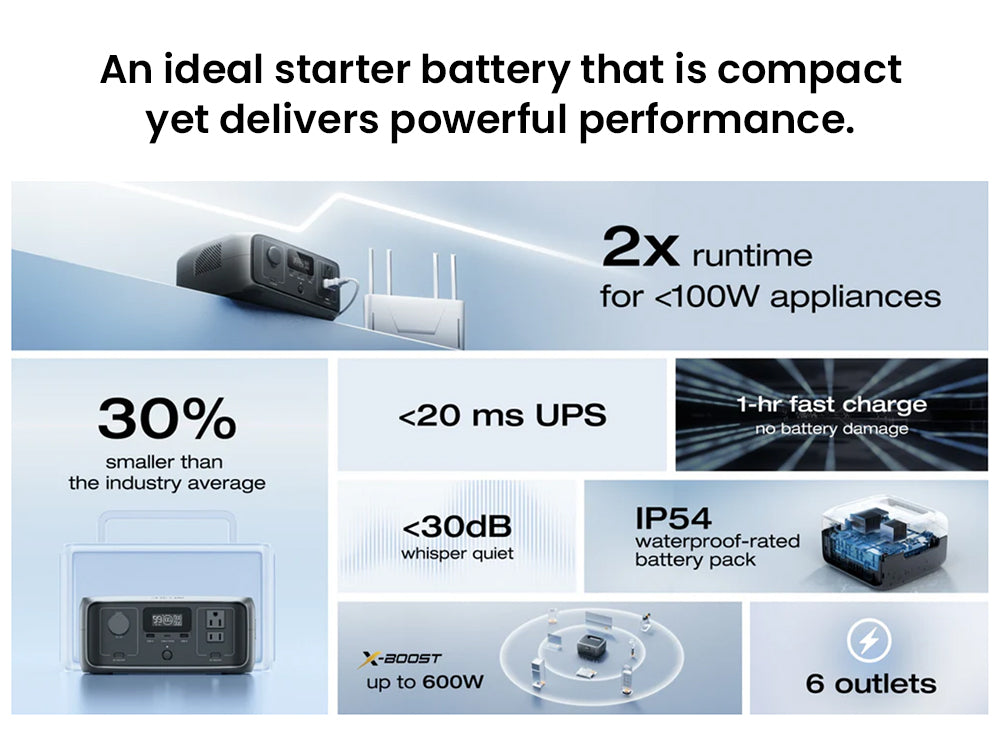Přenosná elektrárna EcoFlow RIVER 3, baterie LiFePO4 245 Wh, výstupní výkon 300 W až 600 W AC, 6 zásuvek, UPS <20 ms a <30 dB, vodotěsnost IP54, solární generátor s rychlým nabíjením za 1 hodinu, pro venkovní/kempování/domácí použití