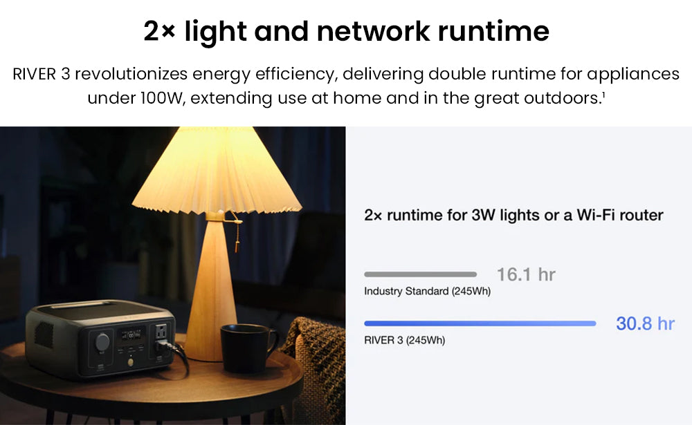 Přenosná elektrárna EcoFlow RIVER 3, baterie LiFePO4 245 Wh, výstupní výkon 300 W až 600 W AC, 6 zásuvek, UPS <20 ms a <30 dB, vodotěsnost IP54, solární generátor s rychlým nabíjením za 1 hodinu, pro venkovní/kempování/domácí použití