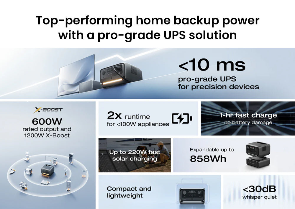 Přenosná elektrárna EcoFlow RIVER 3 Plus, baterie LiFePO4 286 Wh, výstupní výkon 600 W až 1200 W AC, 7 zásuvek, UPS <10 ms a hluk <30 dB, rozšiřitelná až na 858 Wh, ovládání aplikací, solární generátor s rychlým nabíjením za 1 hodinu pro venkovní kempování/obytné vozy/domácí použití