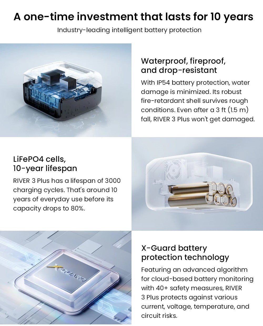 Přenosná elektrárna EcoFlow RIVER 3 Plus, baterie LiFePO4 286 Wh, výstupní výkon 600 W až 1200 W AC, 7 zásuvek, UPS <10 ms a hluk <30 dB, rozšiřitelná až na 858 Wh, ovládání aplikací, solární generátor s rychlým nabíjením za 1 hodinu pro venkovní kempování/obytné vozy/domácí použití