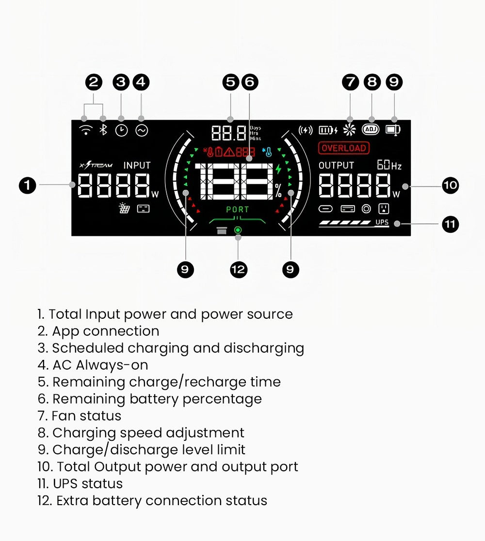 Přenosná elektrárna EcoFlow RIVER 3 Plus, baterie LiFePO4 286 Wh, výstupní výkon 600 W až 1200 W AC, 7 zásuvek, UPS <10 ms a hluk <30 dB, rozšiřitelná až na 858 Wh, ovládání aplikací, solární generátor s rychlým nabíjením za 1 hodinu pro venkovní kempování/obytné vozy/domácí použití