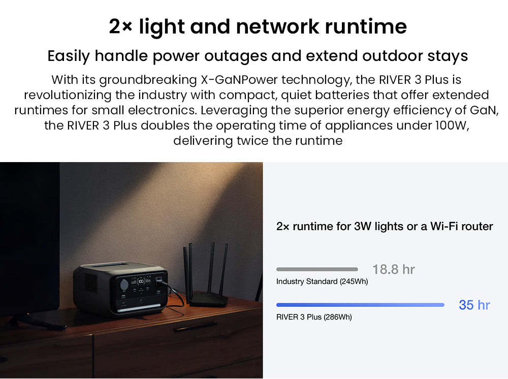 Přenosná elektrárna EcoFlow RIVER 3 Plus, baterie LiFePO4 286 Wh, výstupní výkon 600 W až 1200 W AC, 7 zásuvek, UPS <10 ms a hluk <30 dB, rozšiřitelná až na 858 Wh, ovládání aplikací, solární generátor s rychlým nabíjením za 1 hodinu pro venkovní kempování/obytné vozy/domácí použití