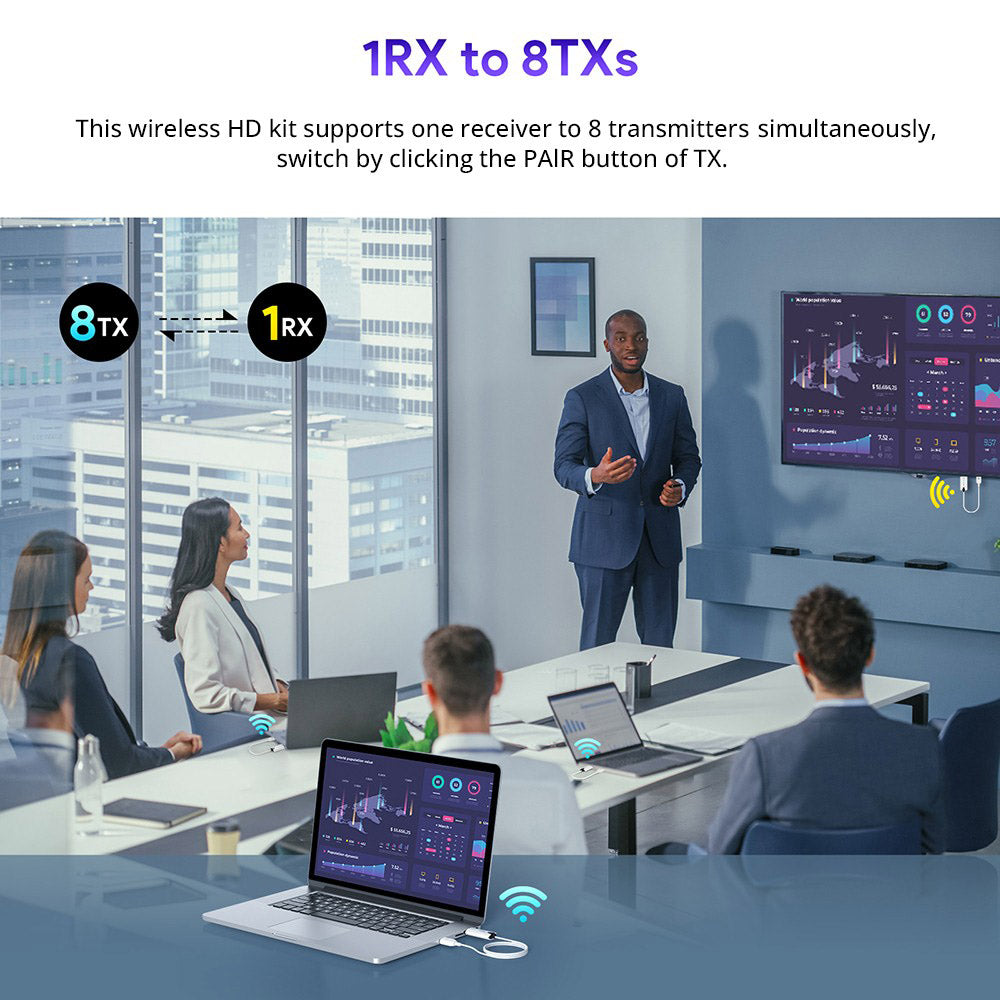 Bezdrátový HDMI vysílač a přijímač EDUP EH-WD9906, Plug & Play, zrcadlení a prodloužení obrazovky, přenos 98 stop (32 m), 1 RX až 8 TX