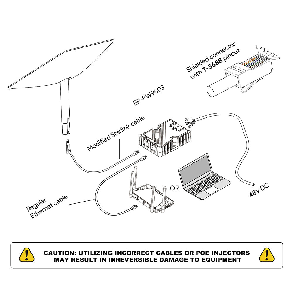 EDUP EP-PW9603 150W GigE PoE injektor pro Starlink