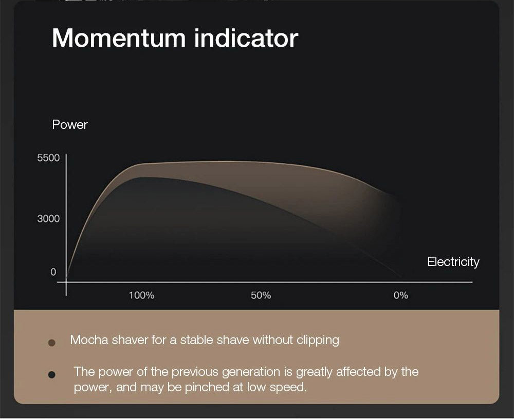 Elektrický holicí strojek Enchen Mocha S, všesměrové plovoucí hlavy, inteligentní holicí strojek proti vyrývání, magnetický, IPX7, omyvatelný