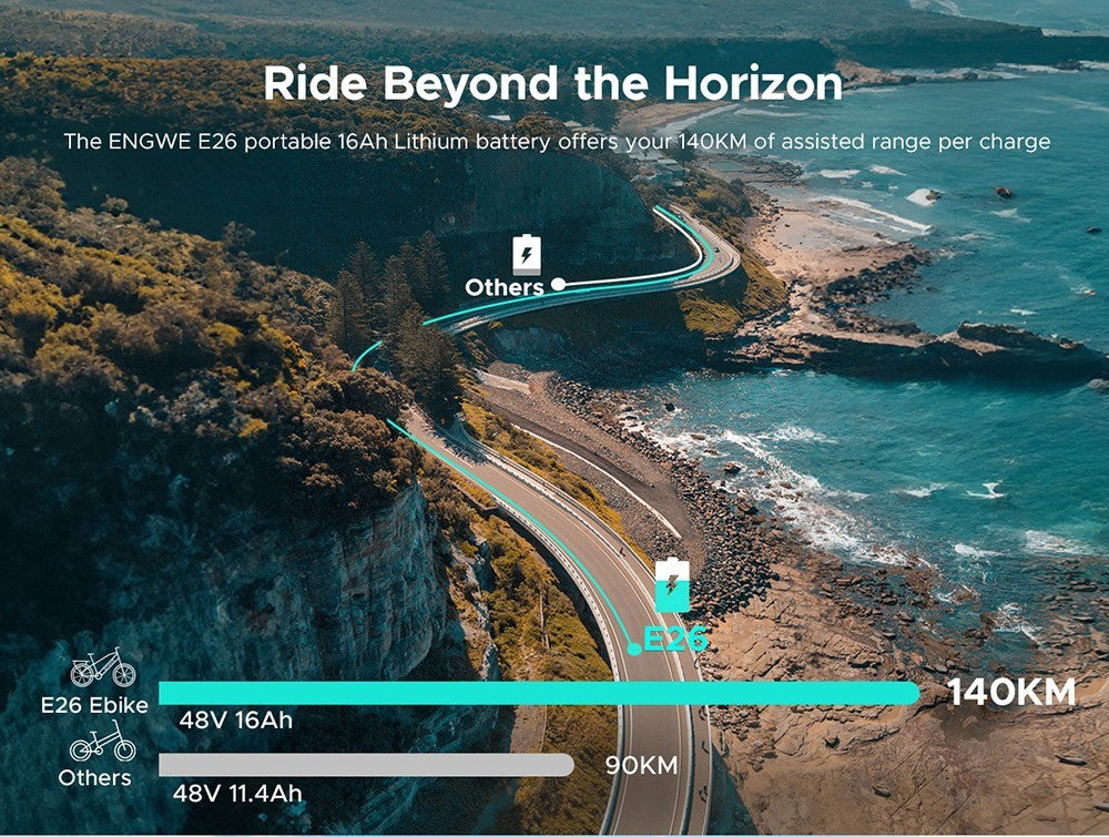 Elektrické kolo ENGWE E26, 48V 16AH baterie, motor 250W, horské kolo, Shimano 7 rychlostí, maximální dojezd 140 km, maximální rychlost 25 km/h, pneumatiky 20*4,0 palce, nosnost 150 kg, hydraulická brzda