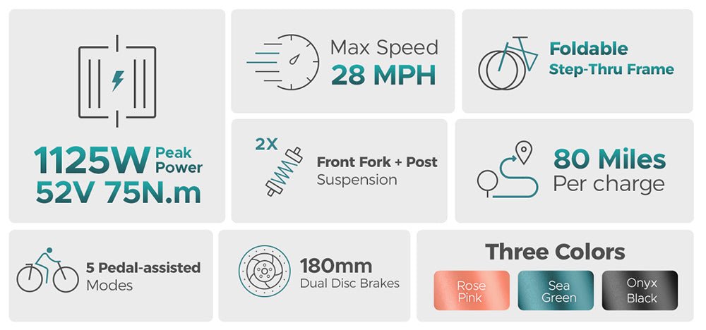 Elektrokolo ENGWE L20 2.0, pneumatiky 20*3,0 palce, motor v náboji 750 W, baterie 52 V 13 Ah, maximální rychlost 45 km/h, dojezd 135 km, mechanická kotoučová brzda, řazení Shimano 7 rychlostí - zelené