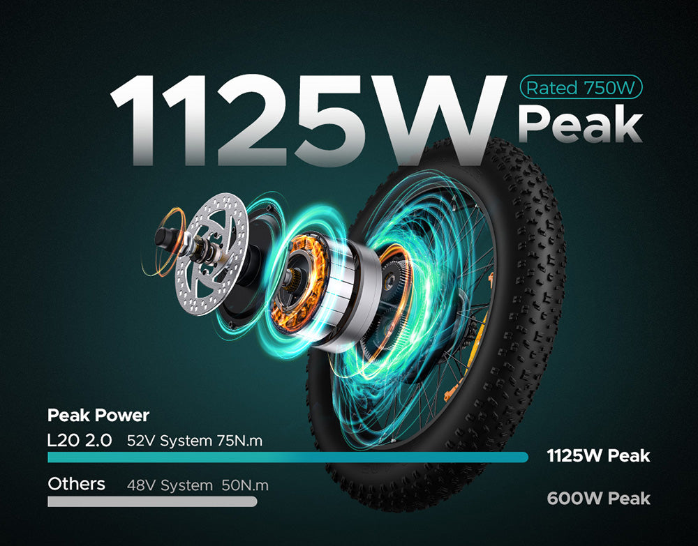 Elektrokolo ENGWE L20 2.0, pneumatiky 20*3,0 palce, motor v náboji 750 W, baterie 52 V 13 Ah, maximální rychlost 45 km/h, dojezd 135 km, mechanická kotoučová brzda, řazení Shimano 7 rychlostí - zelené