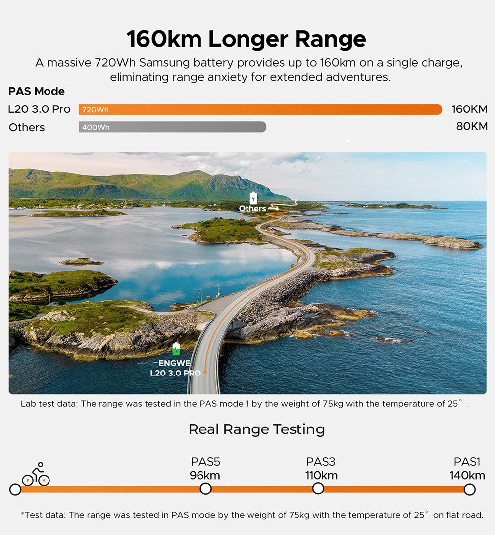 Elektrokolo ENGWE L20 3.0 Pro, motor 250 W, baterie 48 V 15 Ah, pneumatiky 20 x 3,0 palce, maximální dojezd 160 km, hydraulické brzdy, celoodpružené, Shimano 7 rychlostí - zlatá