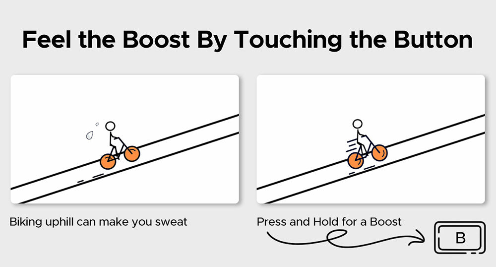 Elektrokolo ENGWE L20 BOOST, motor 250 W, baterie 48 V 13 Ah, tlusté pneumatiky 20 x 4 palce, maximální rychlost 25 km/h, maximální dojezd 126 km, senzor točivého momentu, řazení Shimano 7 rychlostí, odpružená přední vidlice, mechanické kotoučové brzdy - černé