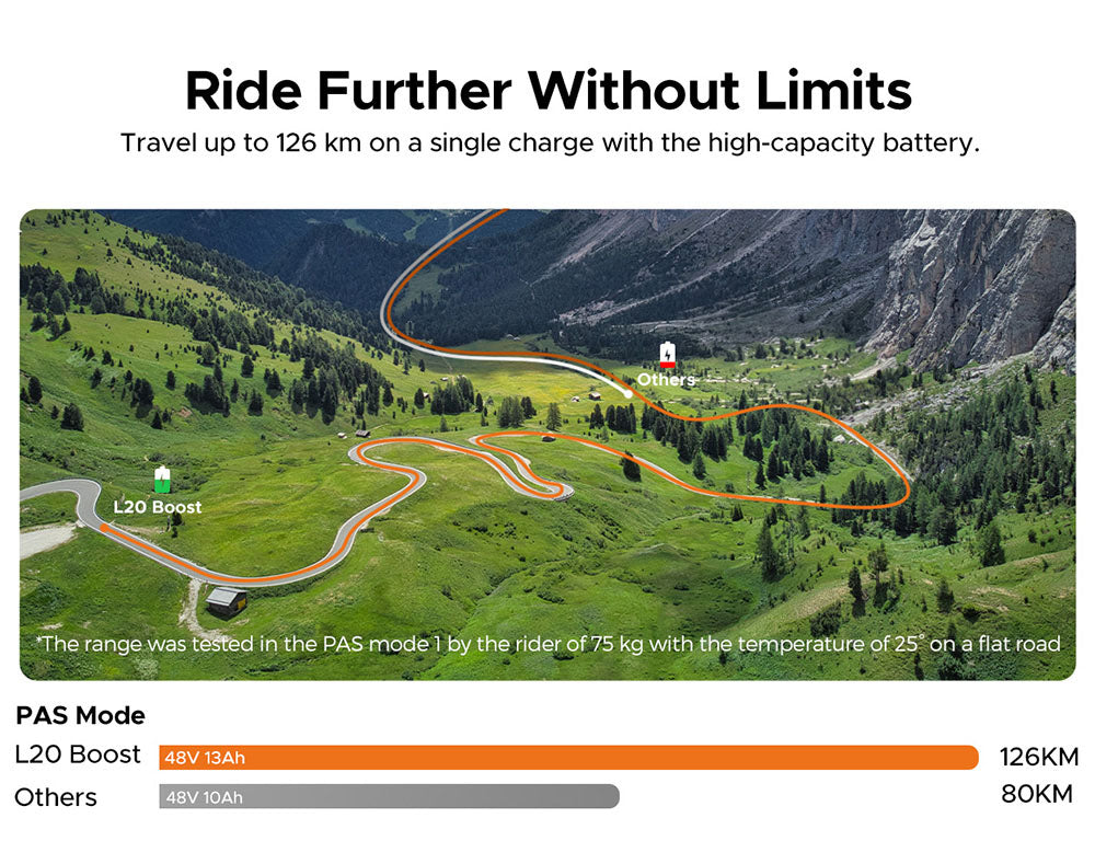 Elektrokolo ENGWE L20 BOOST, motor 250 W, baterie 48 V 13 Ah, tlusté pneumatiky 20 x 4 palce, maximální rychlost 25 km/h, maximální dojezd 126 km, senzor točivého momentu, řazení Shimano 7 rychlostí, odpružená přední vidlice, mechanické kotoučové brzdy - černé