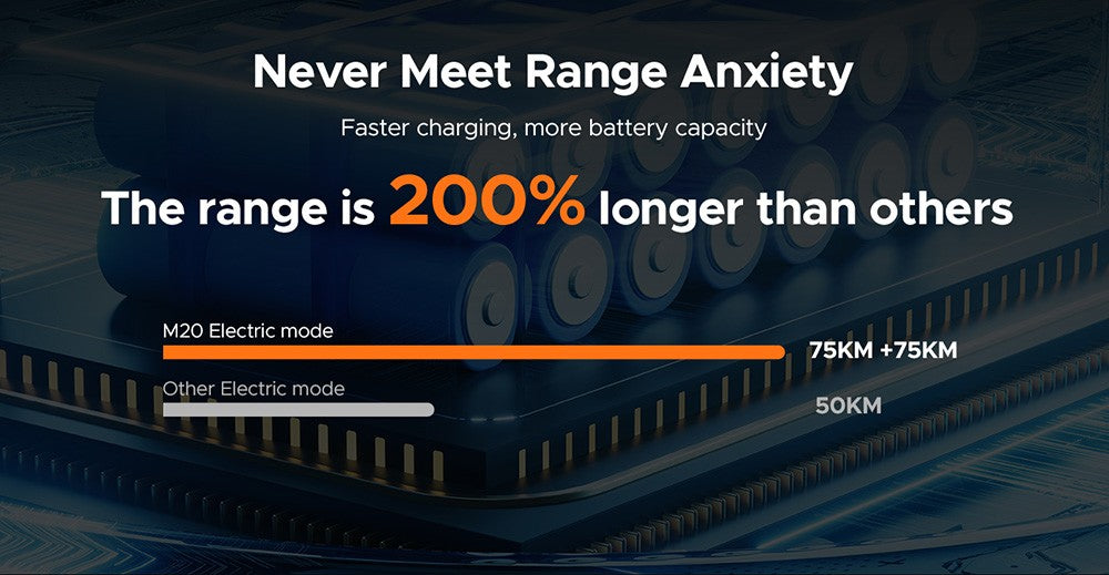 Elektrokolo ENGWE M20, 20*4,0'' tlusté pneumatiky, bezkartáčový motor 750 W, maximální rychlost 45 km/h, baterie 48 V 13 Ah, dojezd 75 km, dvojitá kotoučová brzda Shimano 7 rychlostí, dvojitý tlumič - černá