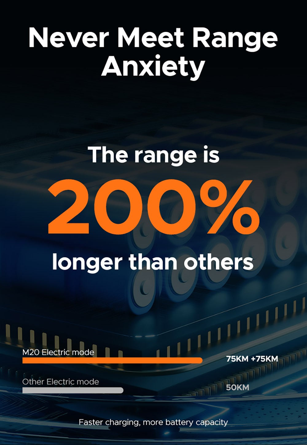 ENGWE M20 Horské elektrokolo s dvojitou baterií, 20*4,0 palcové tlusté pneumatiky, 750W bezkartáčový motor, maximální rychlost 45 km/h, 48V baterie, 2*13Ah baterie, přední a zadní kotoučové brzdy Shimano, 7stupňová převodovka - bílá