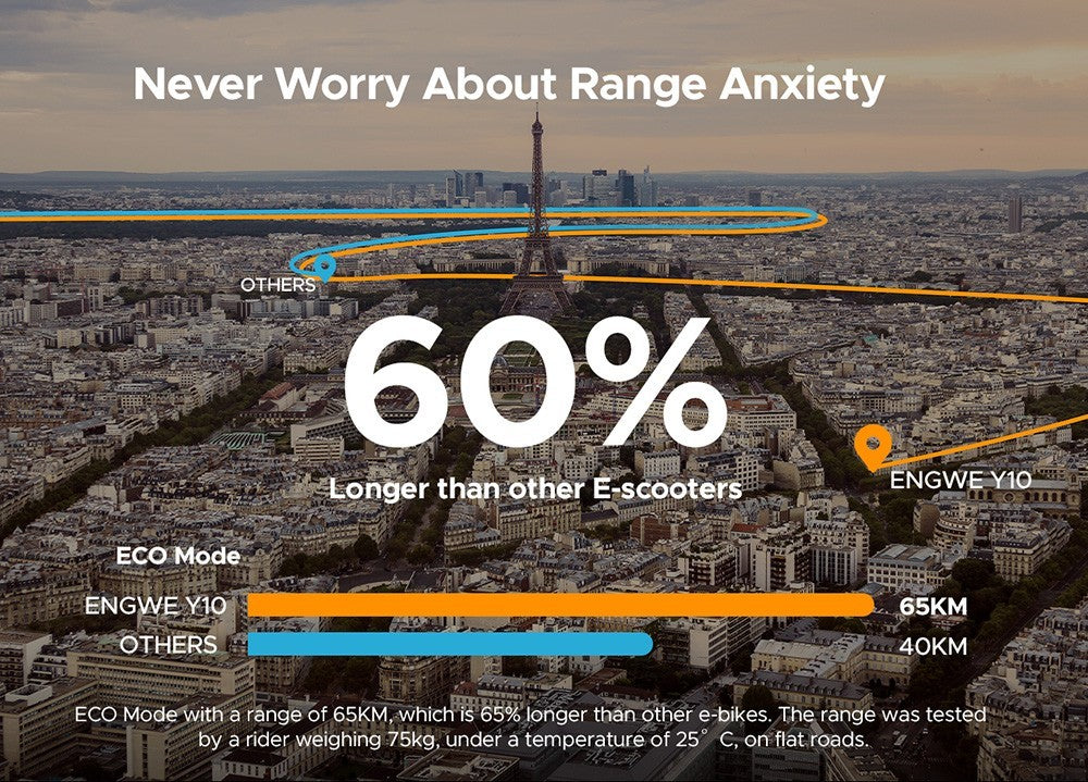 Elektrická koloběžka ENGWE Y10 10*3,0 palce, pneumatiky, 36V 350W motor, rychlost 25 km/h, baterie 13 Ah, dojezd 65 km