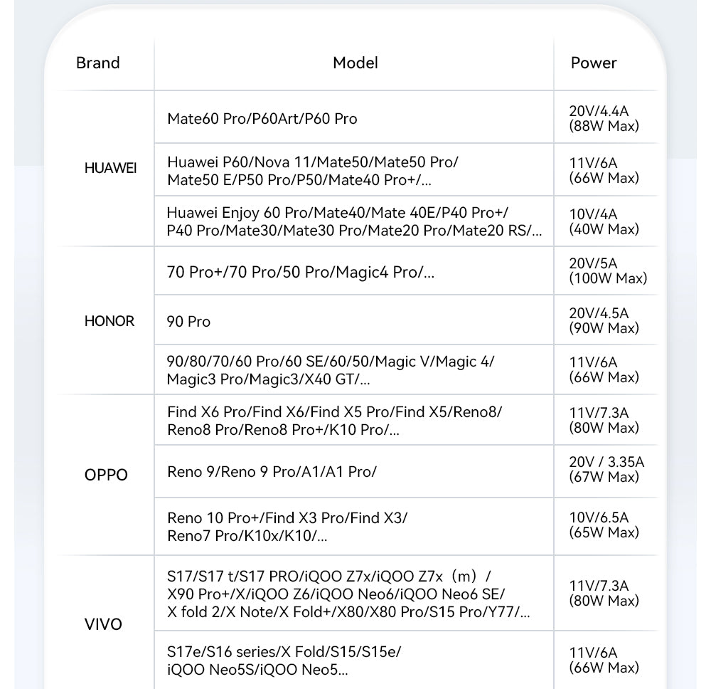 Nabíjecí kabel ESSAGER 100W 7A USB-A na Type-C, digitální displej, USB 2.0 480 Mbps, se suchým zipem, protokol QC