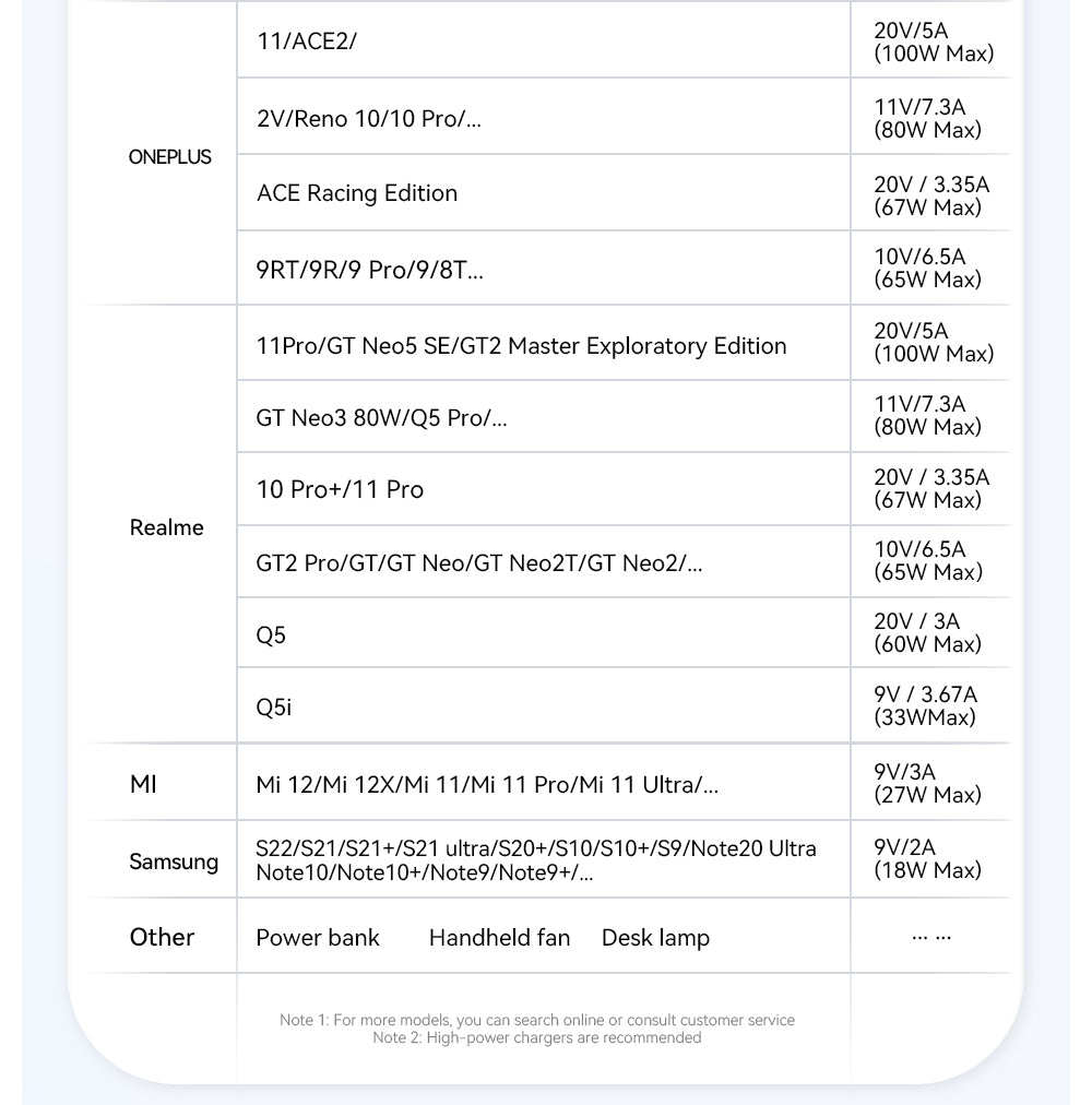 Nabíjecí kabel ESSAGER 100W 7A USB-A na Type-C, digitální displej, USB 2.0 480 Mbps, se suchým zipem, protokol QC