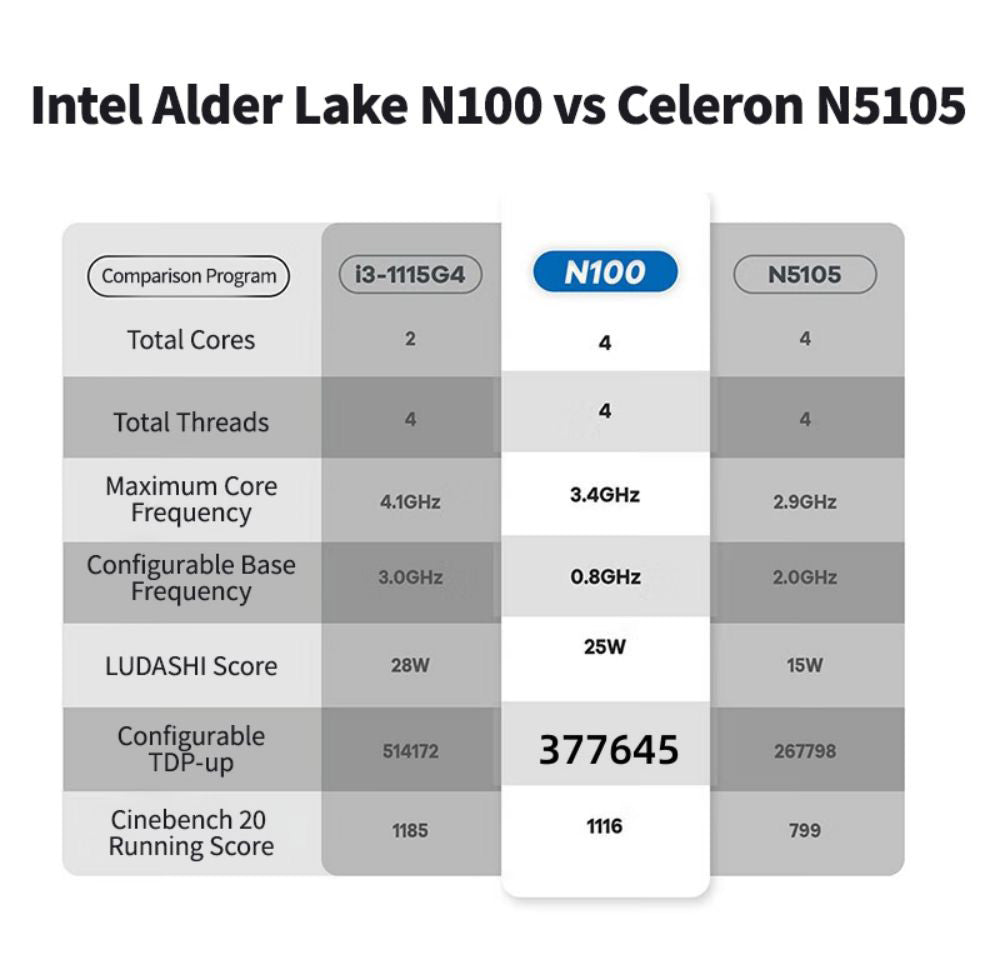Mini PC FIREBAT AK2 Plus, Intel N100 4 jádra max. 3,4 GHz, 16 GB RAM, 512 GB SSD, 2*HDMI 2.0 4K 60Hz duální displej, WiFi 5 Bluetooth 4.2, 2*USB 3.2 2*USB 2.0 1*LAN 1*Audio, ventilátor - zástrčka EU
