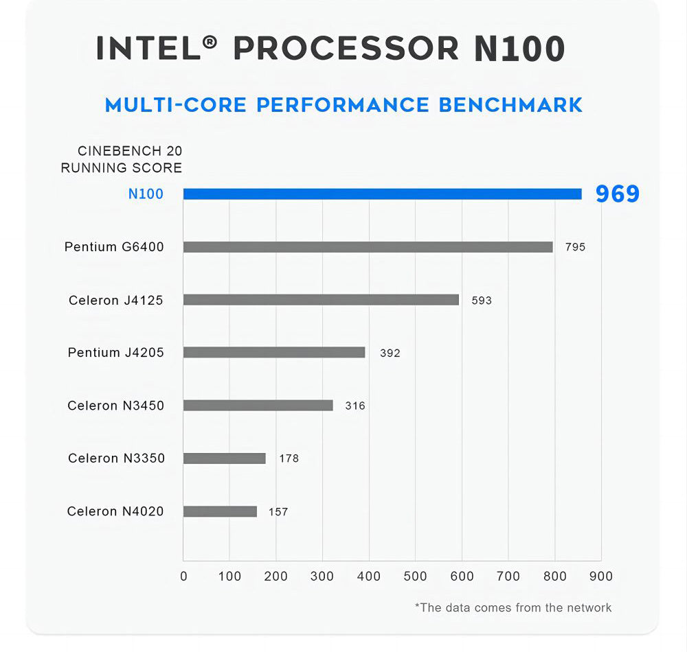 Mini PC FIREBAT AK2 Plus, Intel N100 4 jádra max. 3,4 GHz, 16 GB RAM, 512 GB SSD, 2*HDMI 2.0 4K 60Hz duální displej, WiFi 5 Bluetooth 4.2, 2*USB 3.2 2*USB 2.0 1*LAN 1*Audio, ventilátor - zástrčka EU