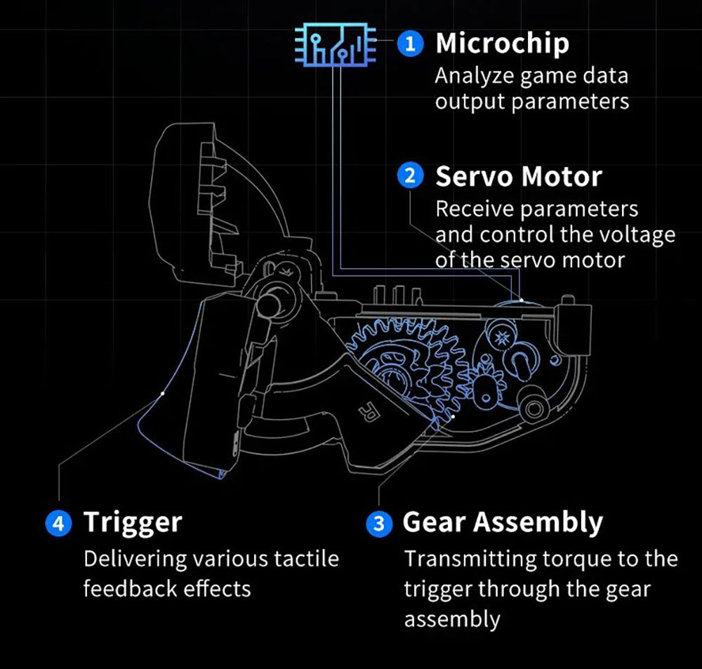 Herní ovladač Flydigi APEX 4, spouštěč s force feedbackem, joystick z lehké slitiny s nastavitelnou silou, frekvence dotazování 1000 Hz, LCD displej, kompatibilní s PC, NS, TV, Androidem a notebookem