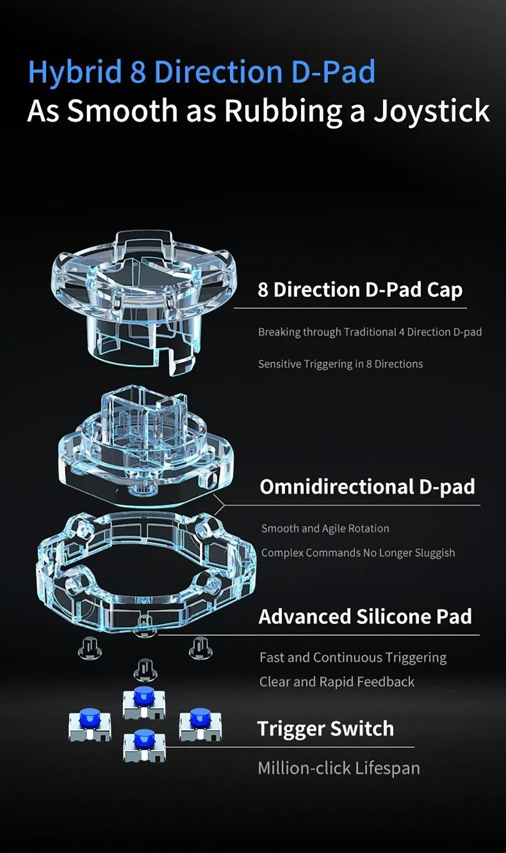 Herní ovladač Flydigi APEX 4, spouštěč s force feedbackem, joystick z lehké slitiny s nastavitelnou silou, frekvence dotazování 1000 Hz, LCD displej, kompatibilní s PC, NS, TV, Androidem a notebookem