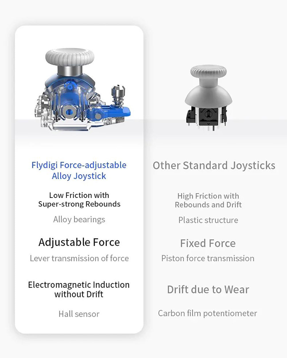 Herní ovladač Flydigi APEX 4, spouštěč s force feedbackem, joystick z lehké slitiny s nastavitelnou silou, frekvence dotazování 1000 Hz, LCD displej, kompatibilní s PC, NS, TV, Androidem a notebookem