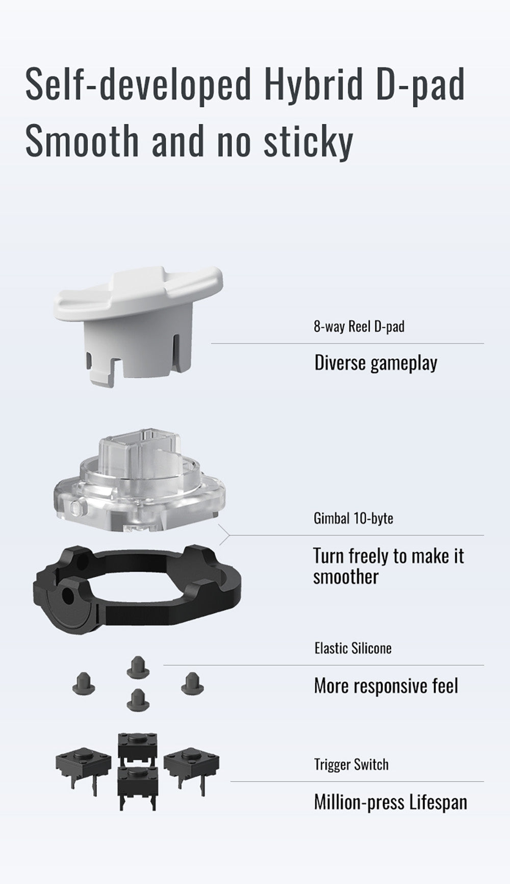 Herní ovladač Flydigi Direwolf 3, Hallův spouštěč, frekvence dotazování 1000 Hz, kompatibilní s PC / Switch / Apple / Android