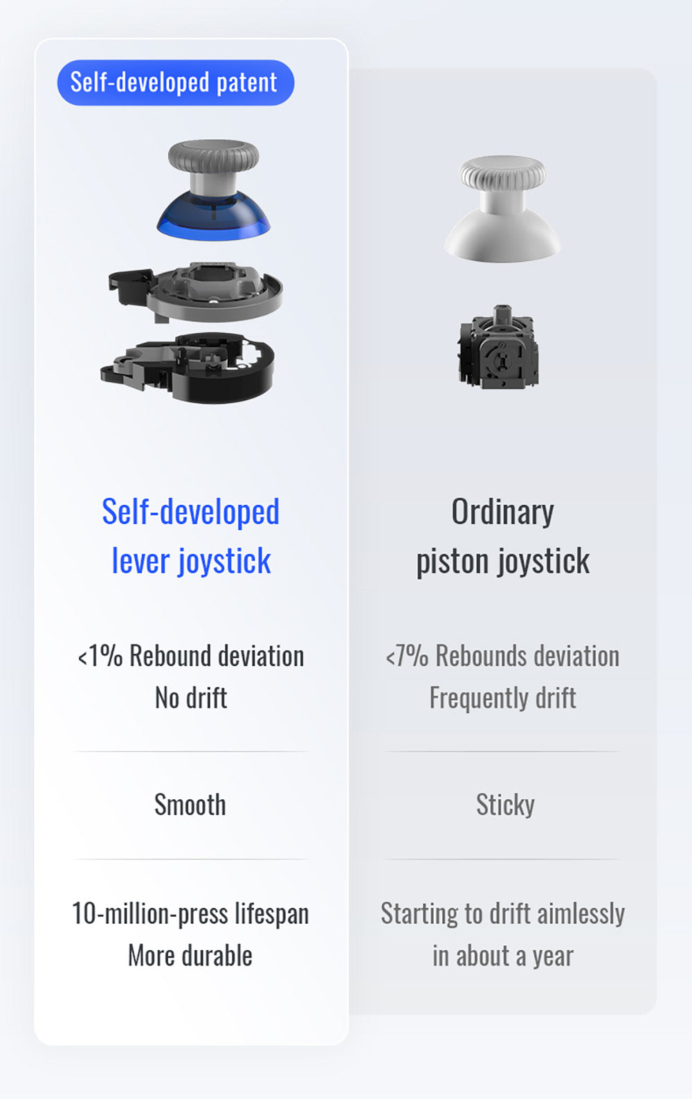 Herní ovladač Flydigi Direwolf 3, Hallův spouštěč, frekvence dotazování 1000 Hz, kompatibilní s PC / Switch / Apple / Android