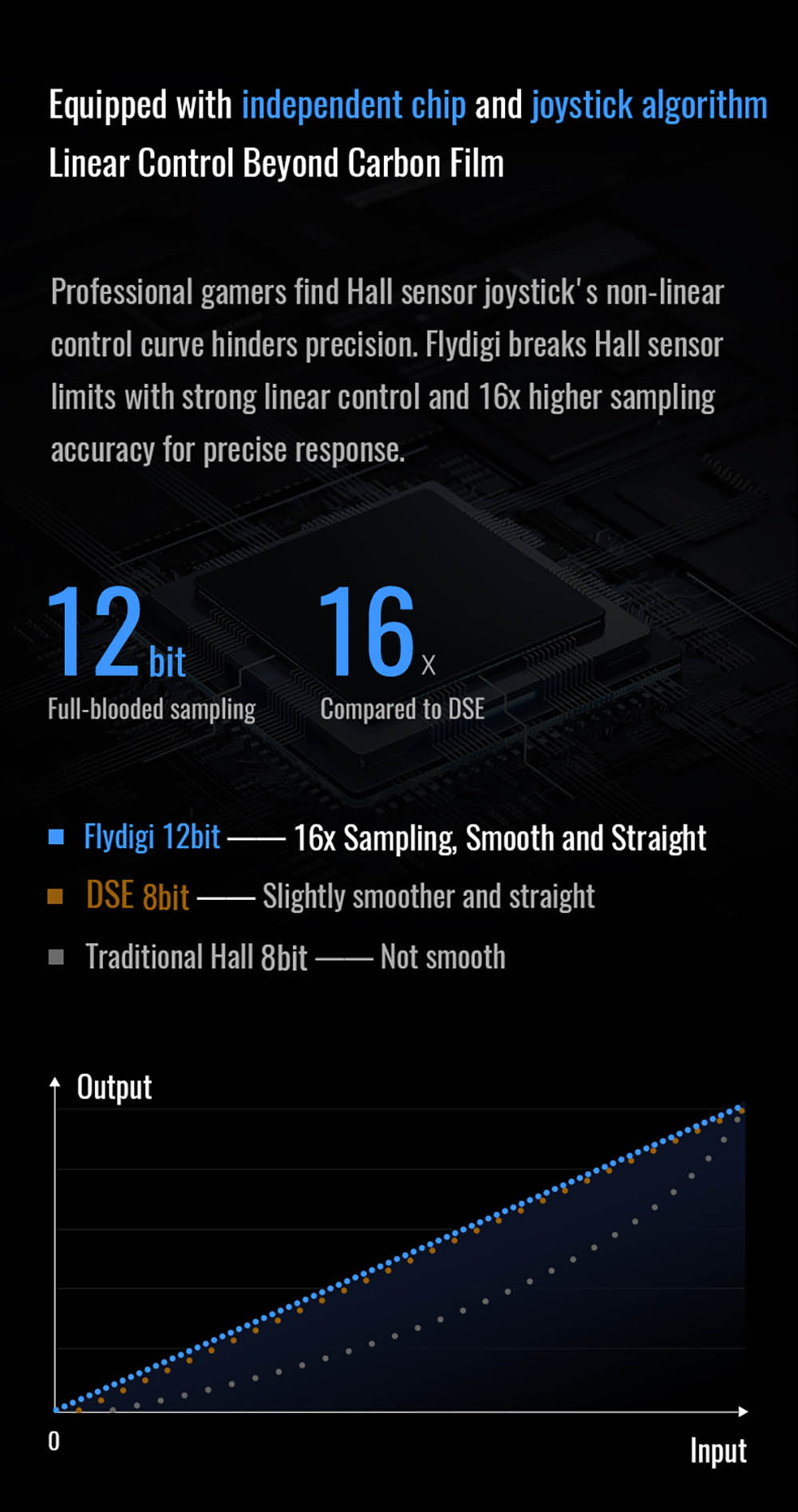 Herní ovladač Flydigi Vader 4 Pro, joystick s páčkou pro nastavení síly, Hall a Micro spouštěče 2 v 1, frekvence dotazování 1000 Hz, kompatibilní s PC, NS, TV, Androidem a notebookem