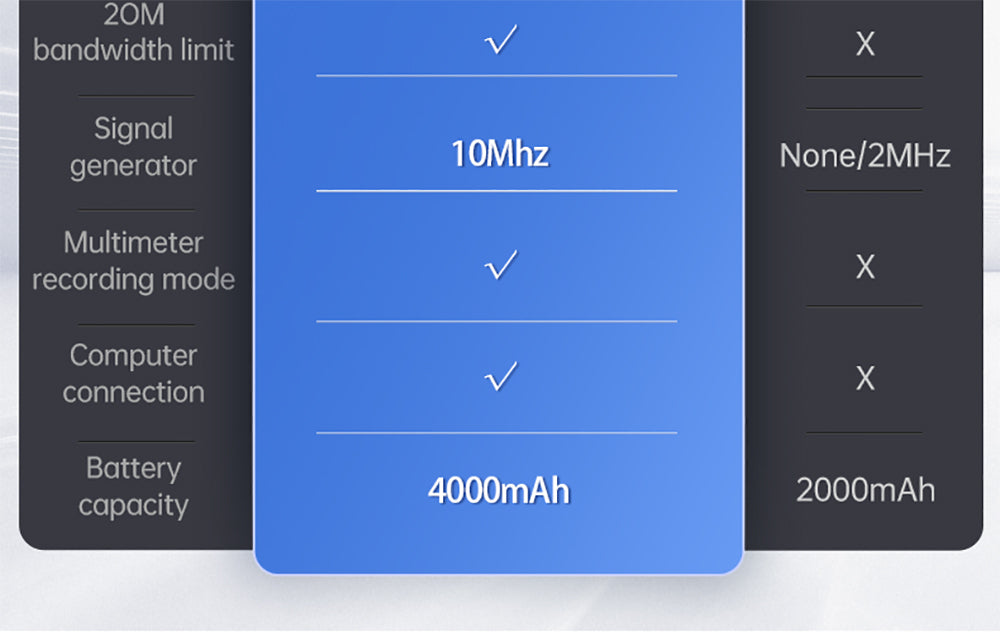 FNIRSI 2C53P Přenosný digitální osciloskop-multimetr, generátor signálu, 4,3palcový IPS dotykový displej, 3 v 1 2 kanály 50MHz, 250Ms/S, 19999 číslic - modrý