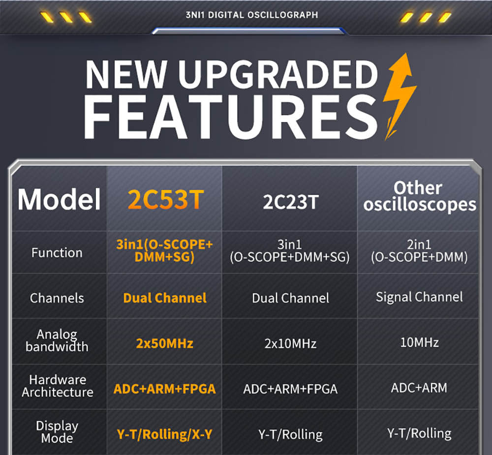 FNIRSI 2C53T 3v1 osciloskopový multimetr, generátor signálu, dvoukanálový, šířka pásma 50 MHz, vzorkovací frekvence 250 MS/s, 19999 číslic, napětí, proud, kondenzátor, rezistor, test diod - standardní verze