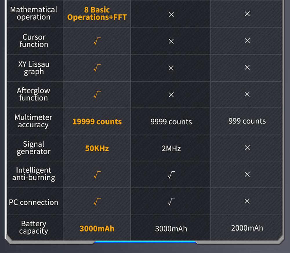 FNIRSI 2C53T 3v1 osciloskopový multimetr, generátor signálu, dvoukanálový, šířka pásma 50 MHz, vzorkovací frekvence 250 MS/s, 19999 číslic, napětí, proud, kondenzátor, rezistor, test diod - standardní verze