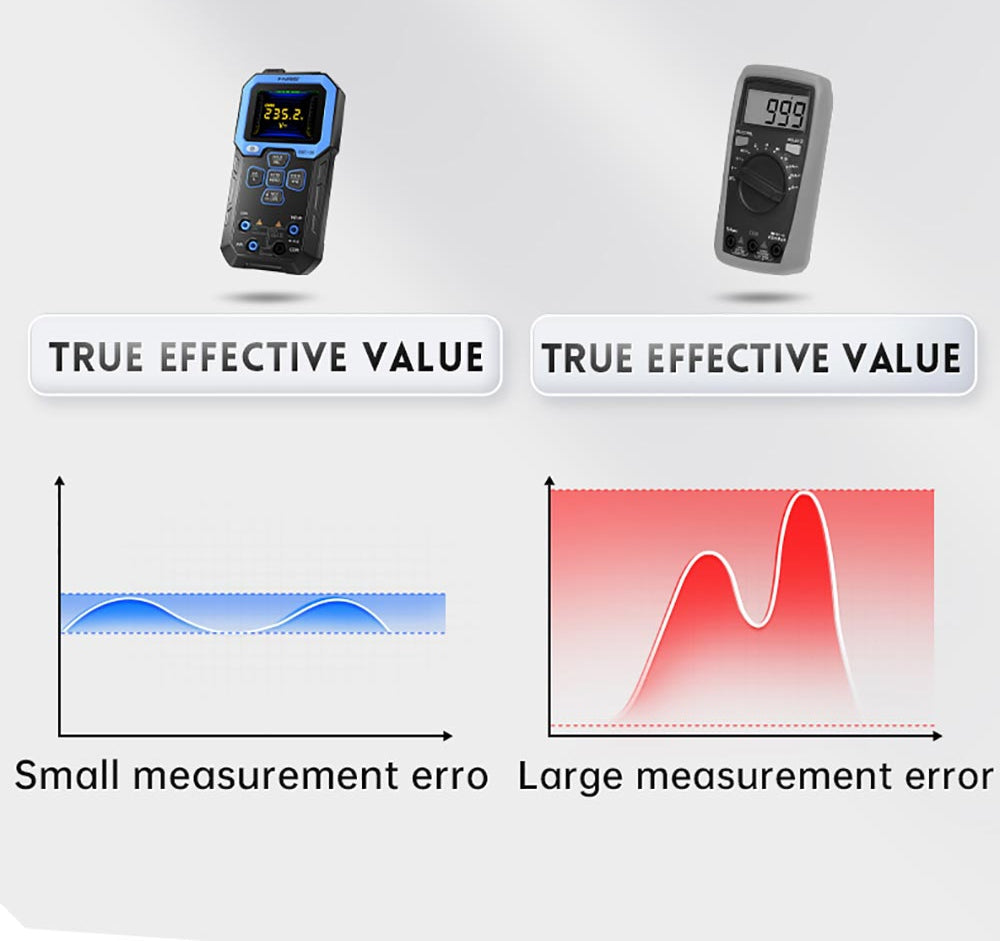 Ruční digitální multimetr FNIRSI DMT-99, 10000 číslic, 1000 V 10 A True RMS, automatický rozsah, měřič napětí AC/DC, měření NCV, dobíjecí baterie 1500 mAh