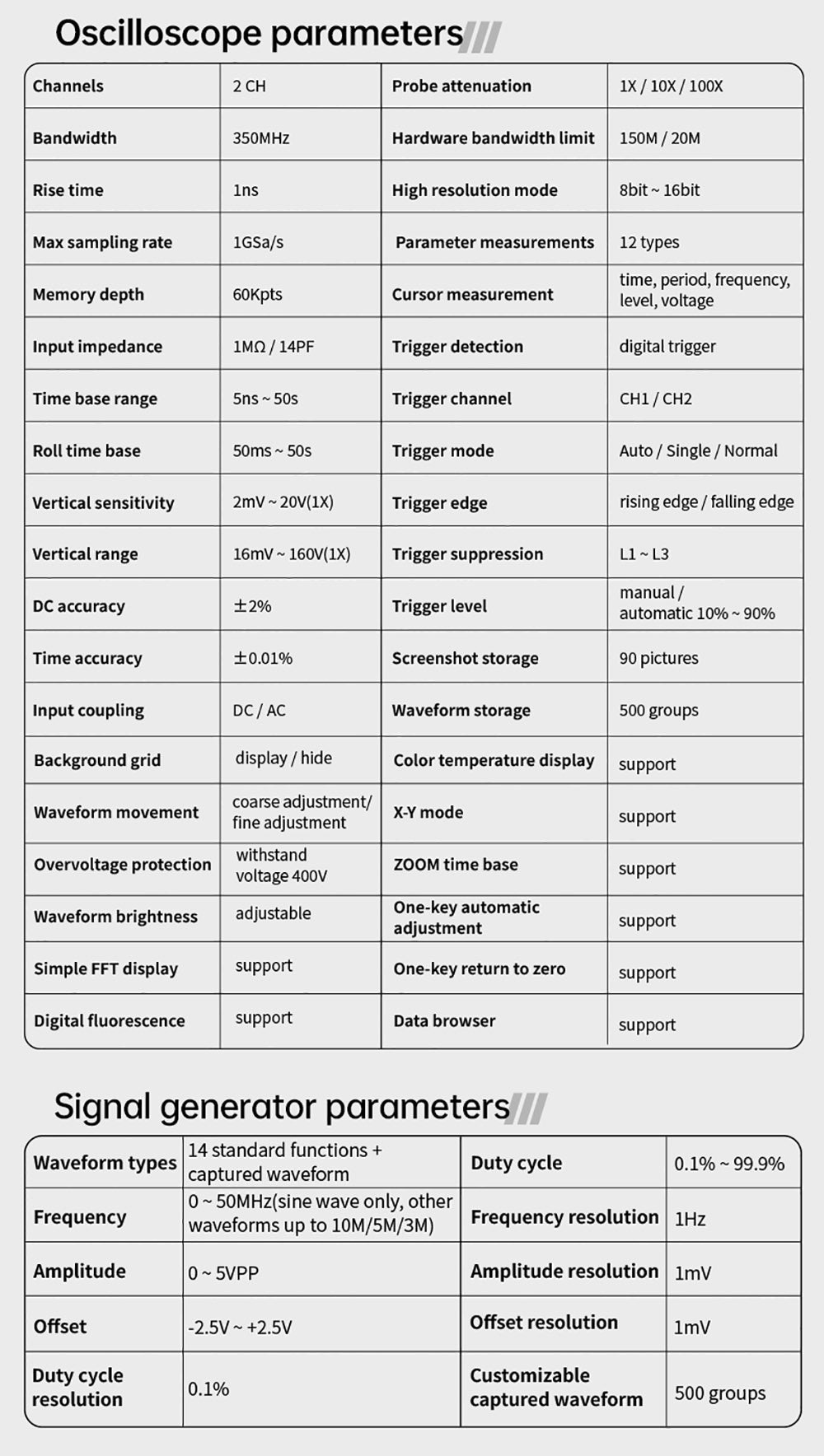 Tabletový osciloskop FNIRSI DPOS350P 4 v 1, vzorkování 1GSPS, generátor signálu 50 MHz, spektrální analyzátor, 7palcový dotykový displej, rychlé nabíjení QC18W - americká zástrčka