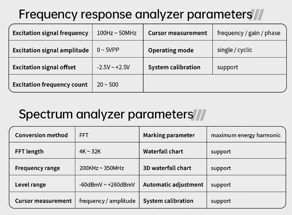 Tabletový osciloskop FNIRSI DPOS350P 4 v 1, vzorkování 1GSPS, generátor signálu 50 MHz, spektrální analyzátor, 7palcový dotykový displej, rychlé nabíjení QC18W - americká zástrčka