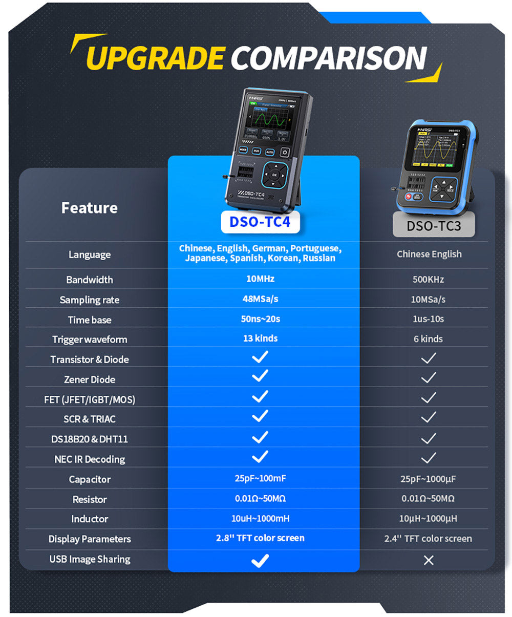 Digitální osciloskop FNIRSI DSO-TC4, šířka pásma 10 MHz, vzorkování 48 MSa/s, generátor signálu, tester tranzistorů, 2,8