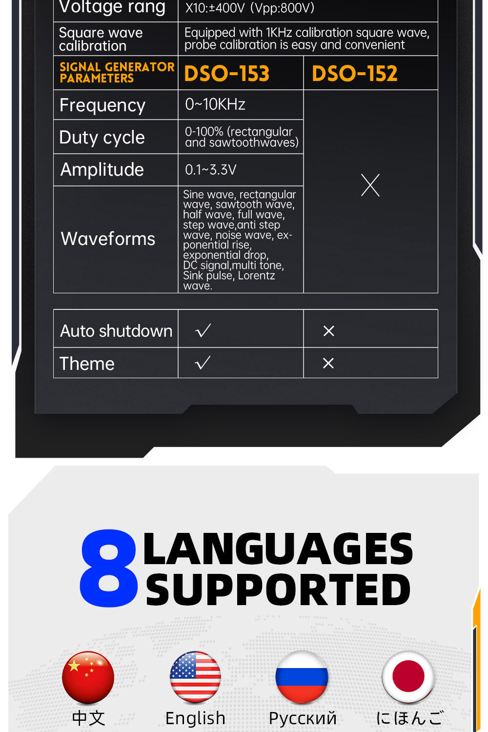 Digitální osciloskop FNIRSI DSO153, 2,8palcová obrazovka, automatické nastavení, lithiová baterie 1000 mAh, kalibrace 1 kHz, obdélníkový signál, šířka pásma 1 MHz, vzorkovací frekvence 5 MS/s, prémiová verze