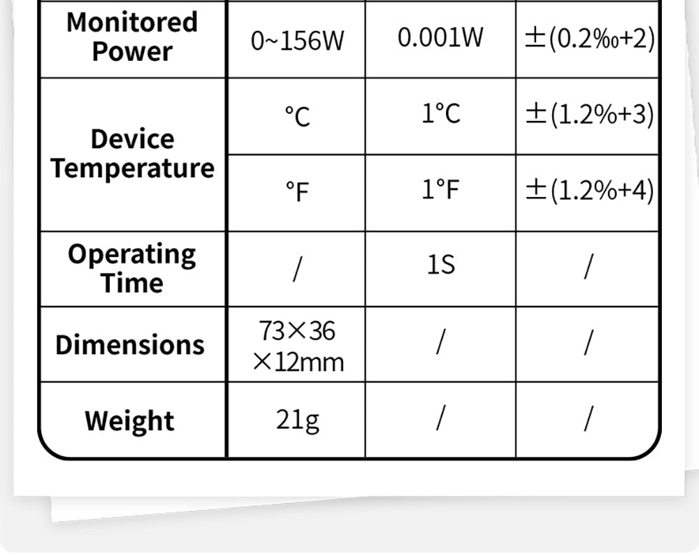 USB tester FNIRSI FNAC-28 2v1 Type-C