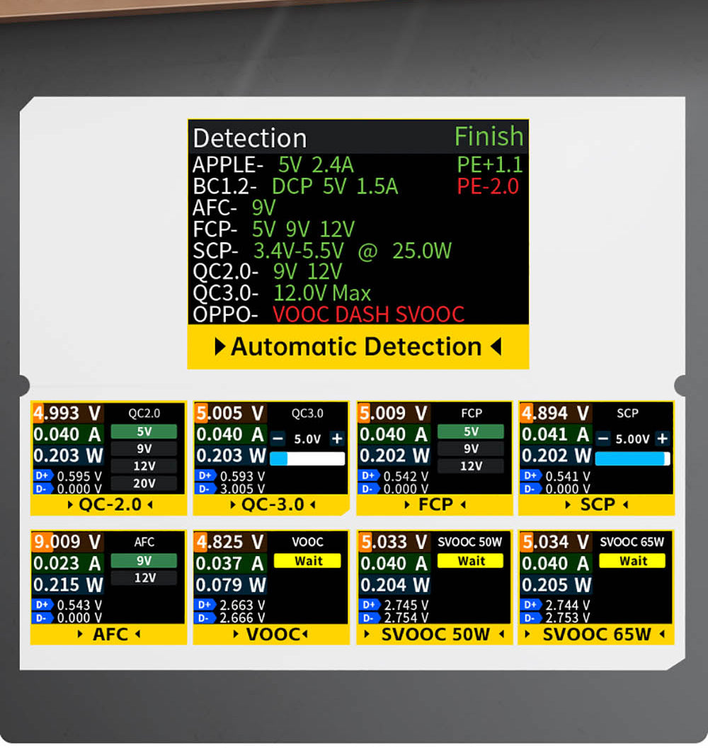 USB tester FNIRSI FNAC-28 2v1 Type-C