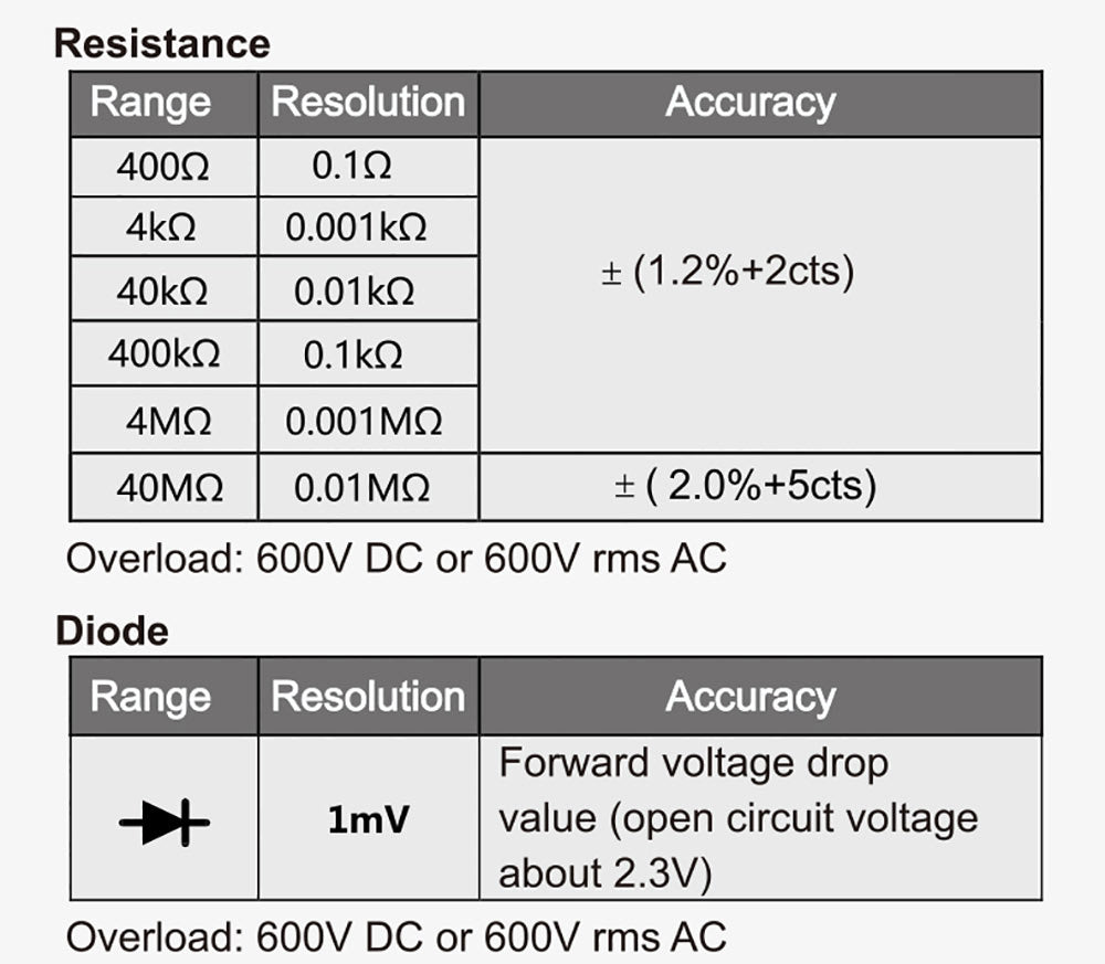Digitální klešťový měřič FNIRSI MC40, 6000 číslic True RMS, automatický rozsah, měření proudu 600 A