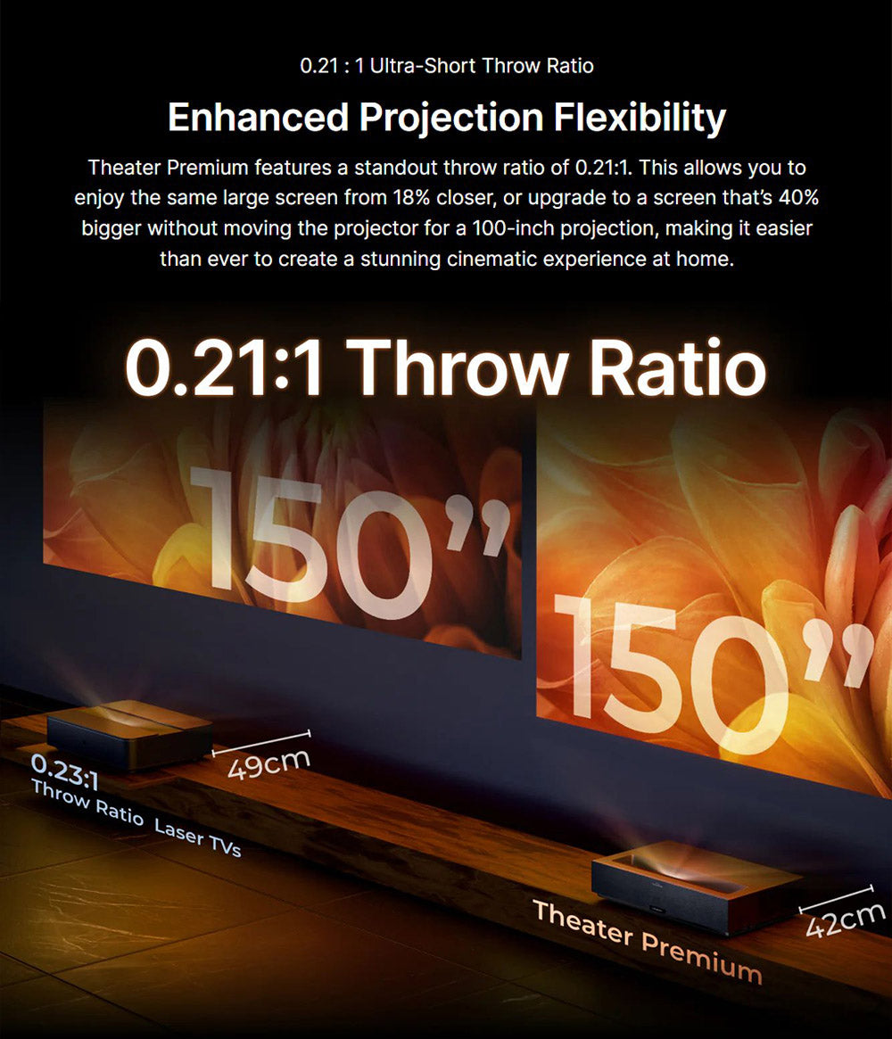 Prémiový 4K laserový projektor Formovie Theater, ultra krátký projekční poměr 0,21:1, Google TV, vestavěný Netflix, 2200 ISO lumenů, Dolby Vision a Atmos, MEMC a ALLM, 8bodová korekce lichoběžníkového zkreslení