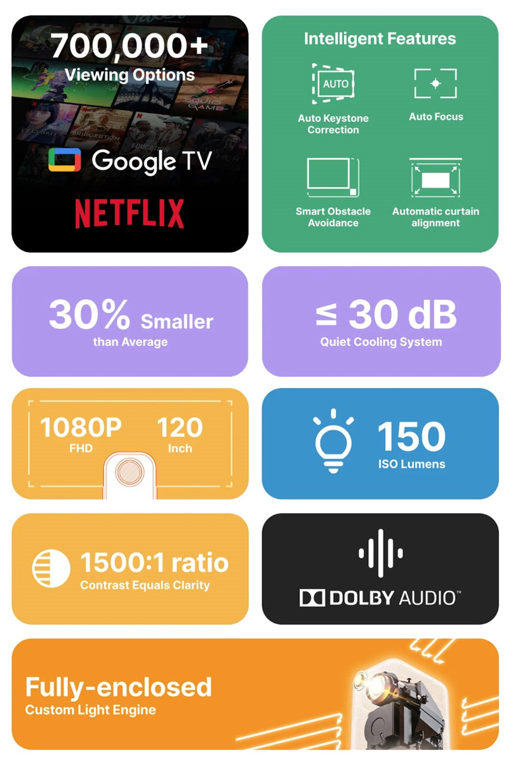 Projektor Formovie Xming Episode One, Google TV, nativní rozlišení 1080p, 150 ISO lumenů, kontrastní poměr 1500:1, Dolby Audio, vestavěný Netflix