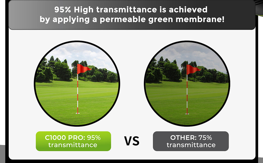 Golfový dálkoměr FOSSiBOT C1000 Pro, zelený a červený OLED displej, rychlost měření 0,06 s, dosah měření 1000 m, vodotěsnost IP54