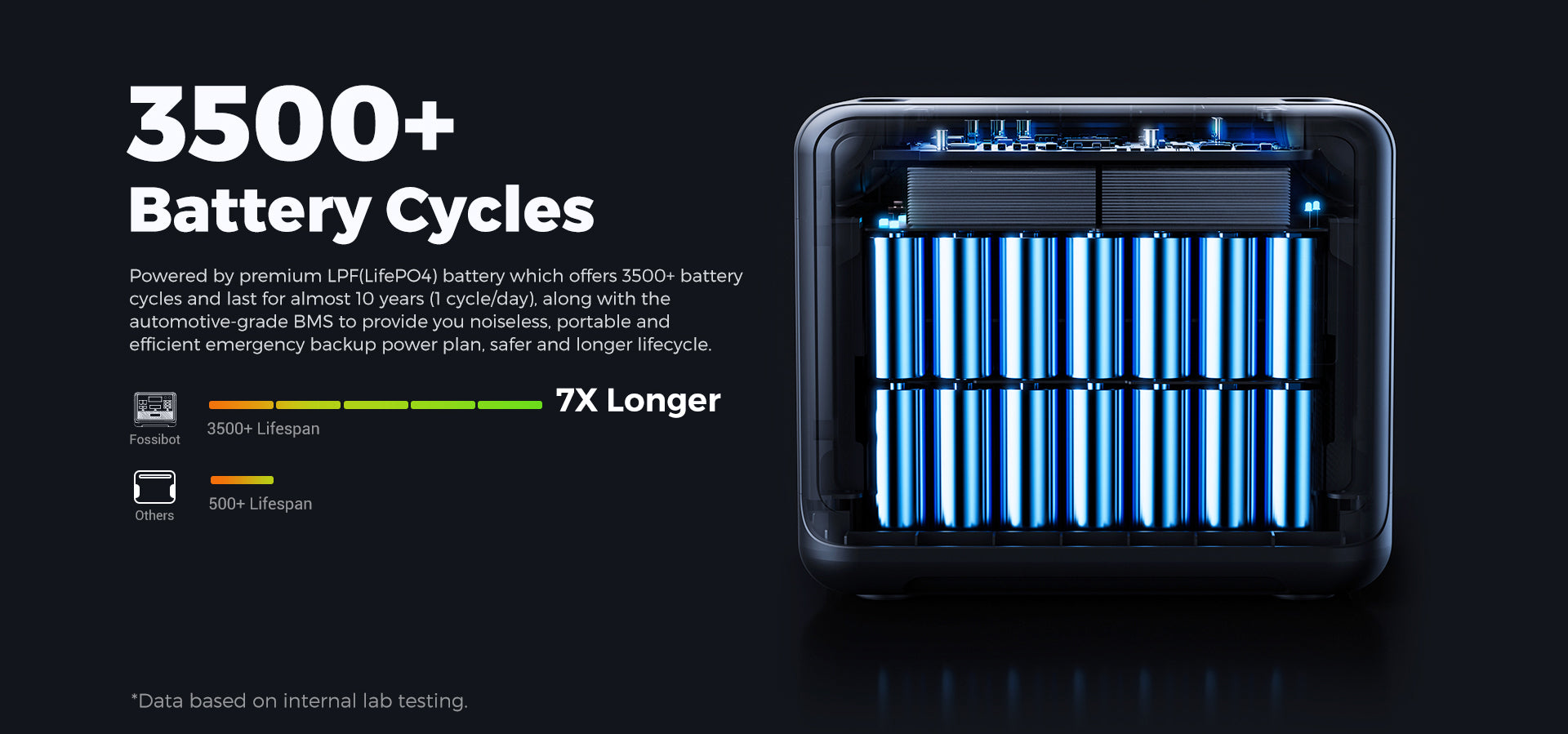 Přenosná elektrárna FOSSiBOT F2400, baterie LiFePO4 2048 Wh, solární generátor s výstupem 2400 W, 3x AC zásuvky pro obytné vozy, USB typu C, QC3.0 PD DC5521, čistá sinusová vlna, rychlé nabíjení za 1,5 hodiny, knoflík pro nastavení vstupního výkonu, obousměrný měnič - zelená